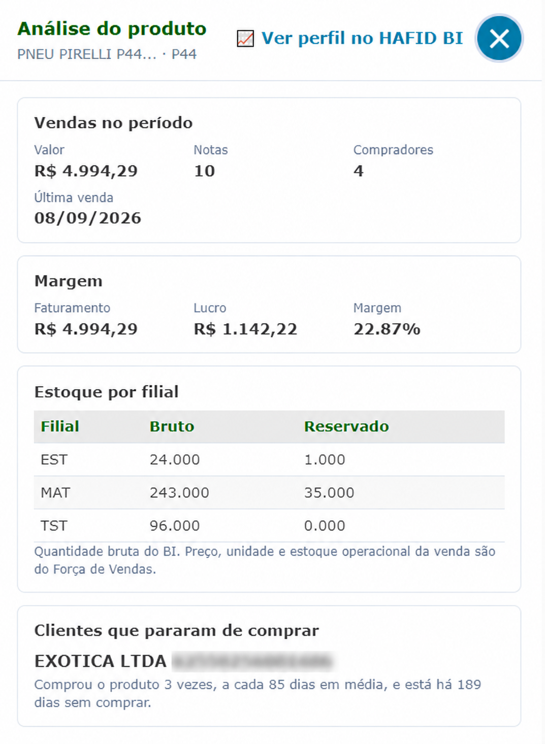 Análise do produto no HAFID BI